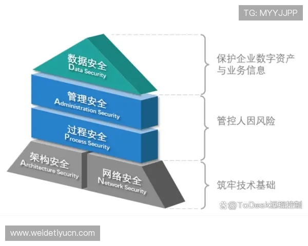 博万体育网娱乐：安全保障体系确保用户信息安全与资金安全