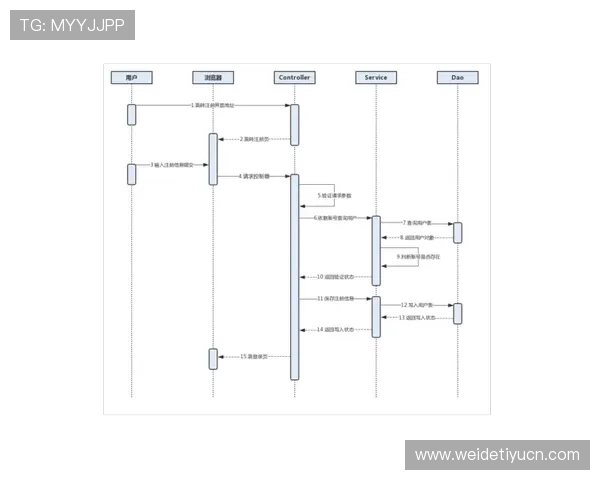 全面解析MK体育开户步骤及注意事项确保用户顺利完成注册 全面解析MK体育开户步骤及注意事项确保用户顺利完成注册